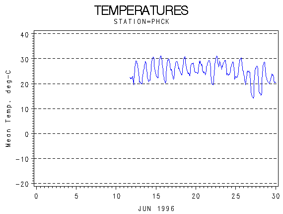 TEMPgraph