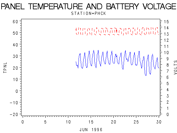VOLTgraph