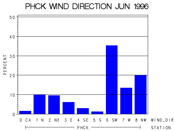 WINDDgraph