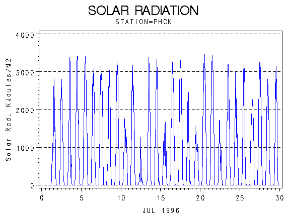 RSgraph