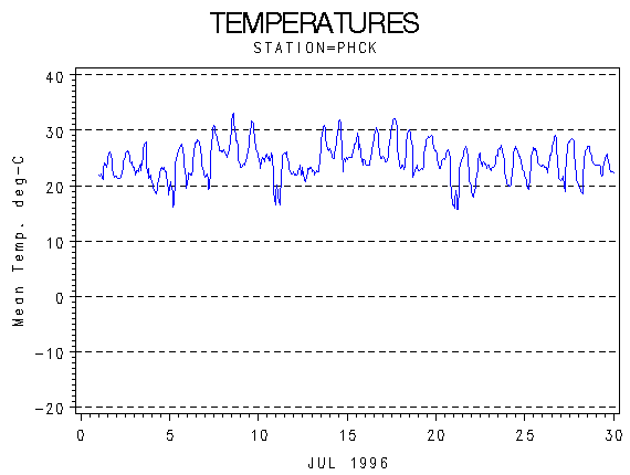 TEMPgraph