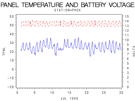 VOLTgraph