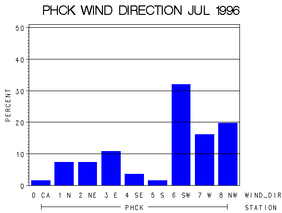 WINDDgraph