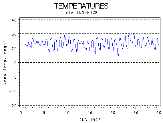 TEMPgraph