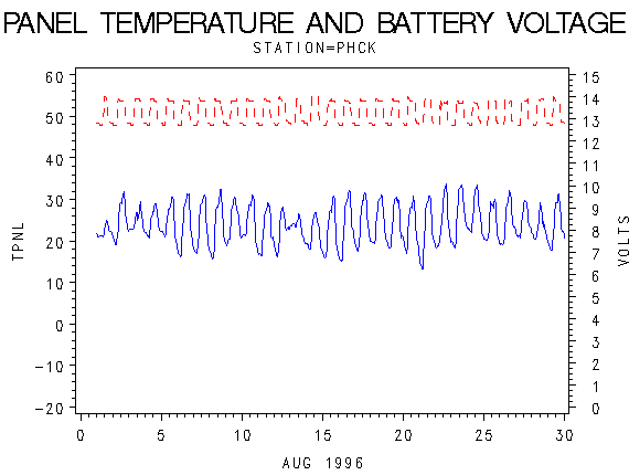 VOLTgraph