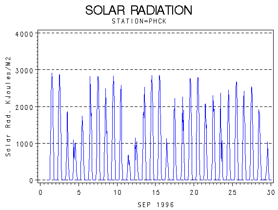 RSgraph