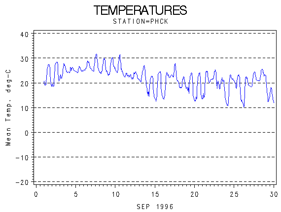 TEMPgraph