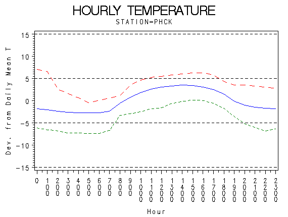 TEMP1graph