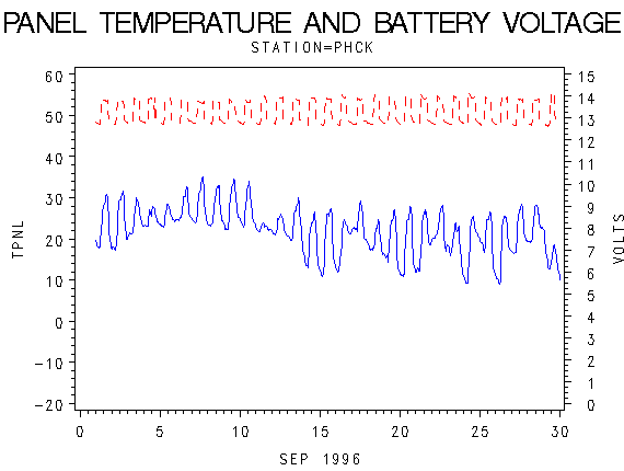 VOLTgraph