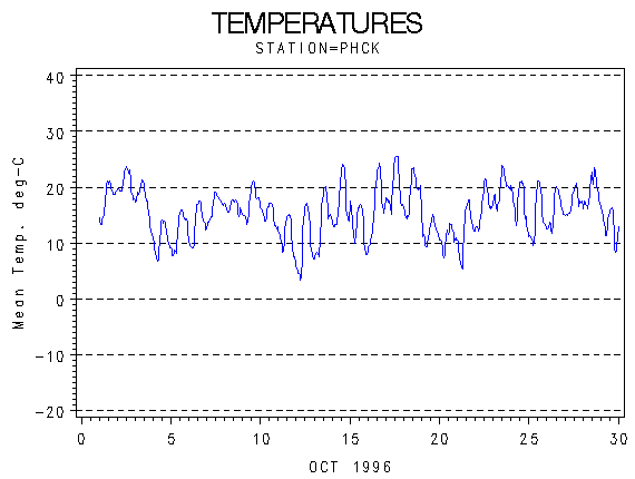 TEMPgraph