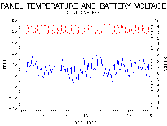 VOLTgraph
