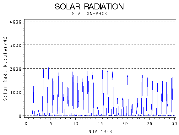 RSgraph