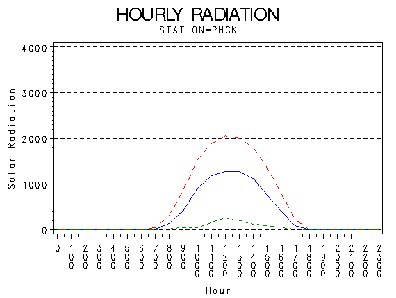 RS1graph