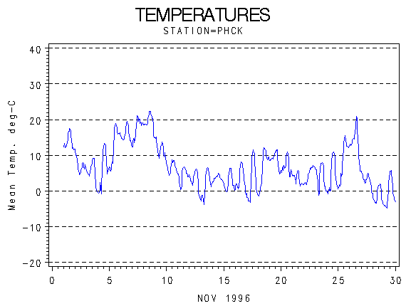 TEMPgraph