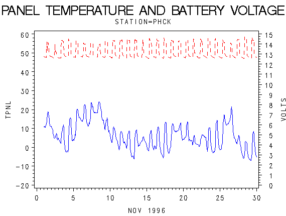 VOLTgraph