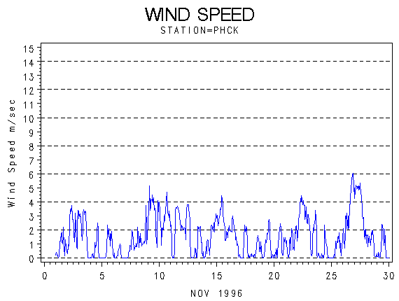 WINDSgraph