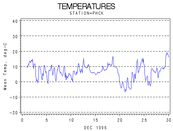 TEMPgraph