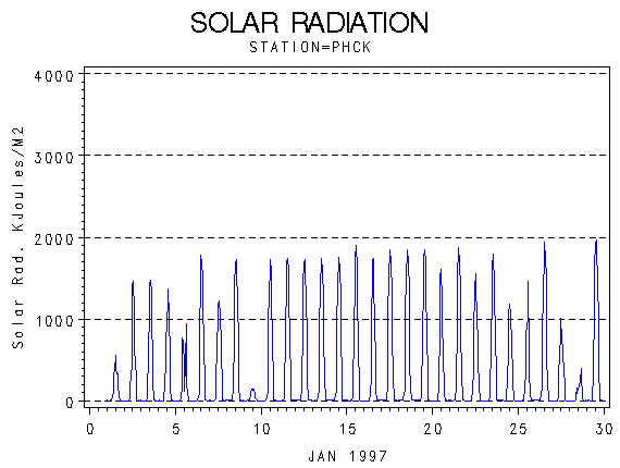 RSgraph