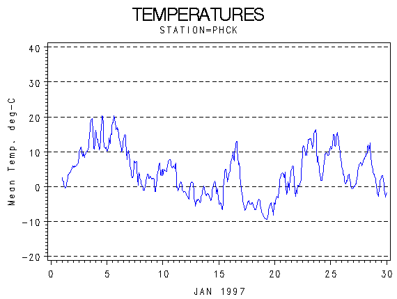 TEMPgraph