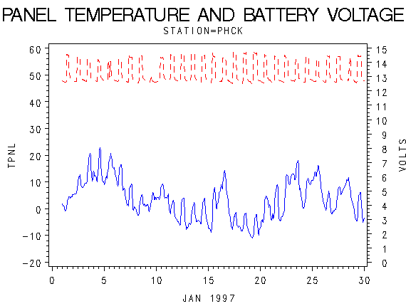 VOLTgraph