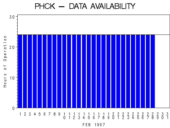 NHOURSgraph