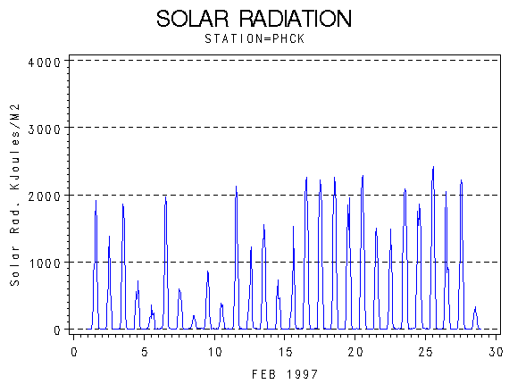 RSgraph