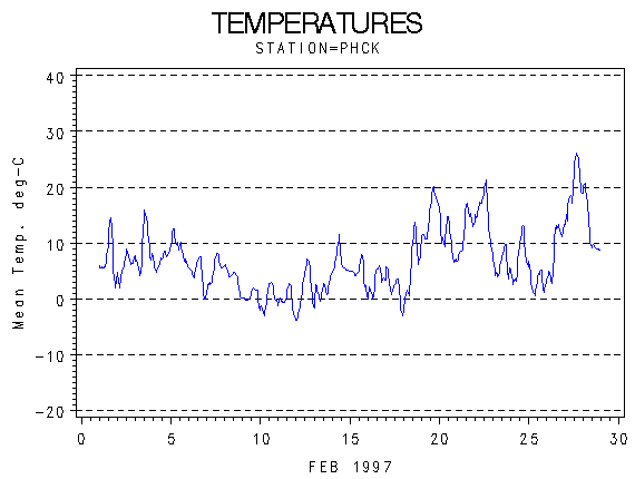 TEMPgraph