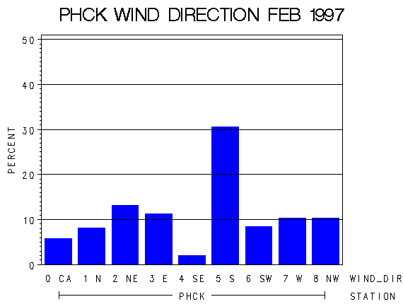 WINDDgraph