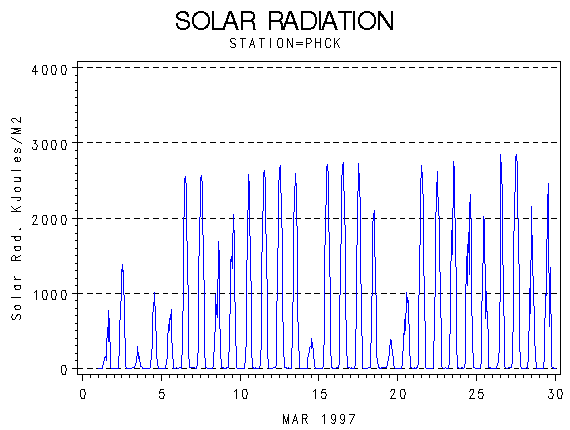 RSgraph