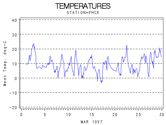 TEMPgraph