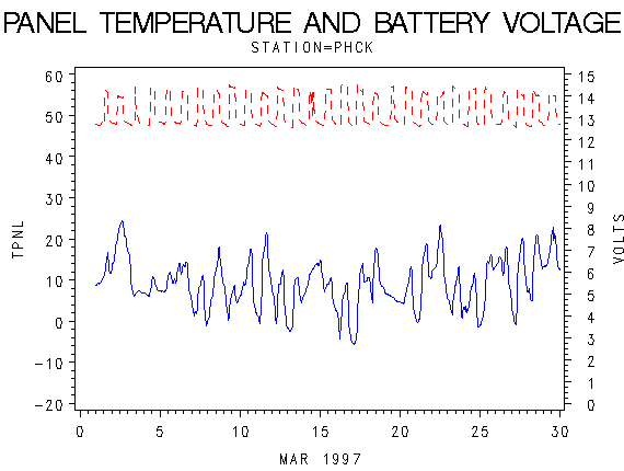 VOLTgraph
