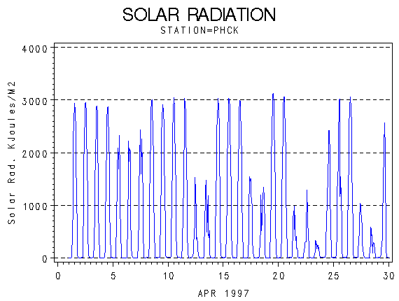 RSgraph