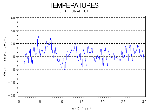 TEMPgraph