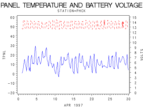 VOLTgraph