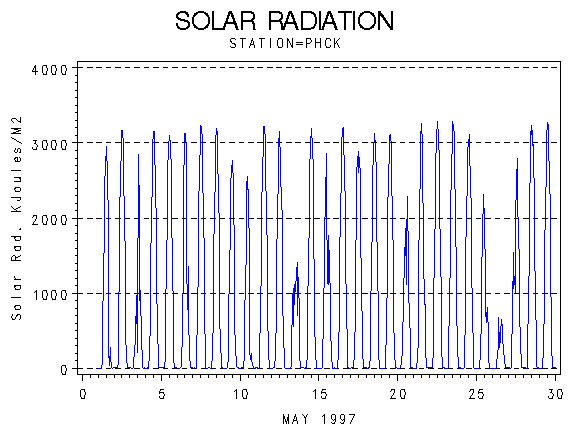 RSgraph