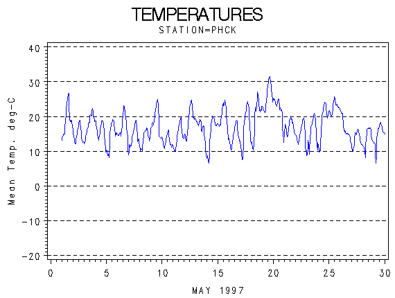 TEMPgraph