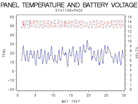 VOLTgraph