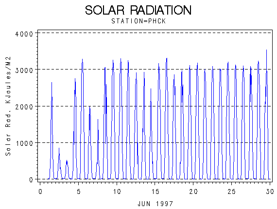RSgraph