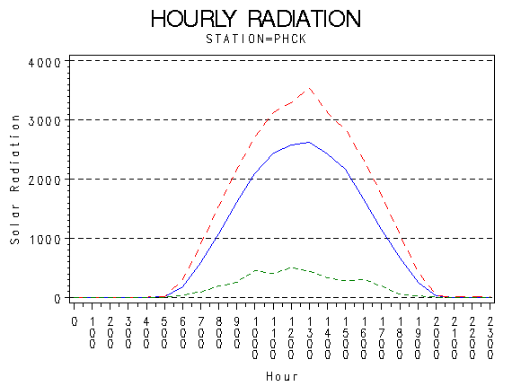 RS1graph