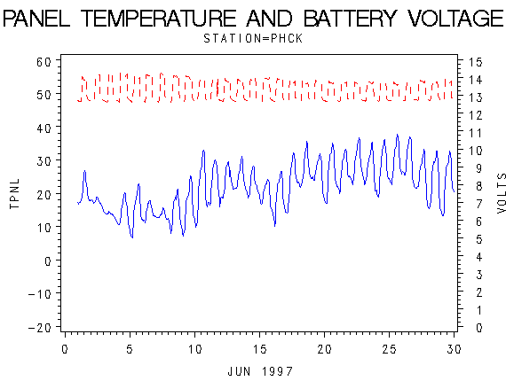 VOLTgraph