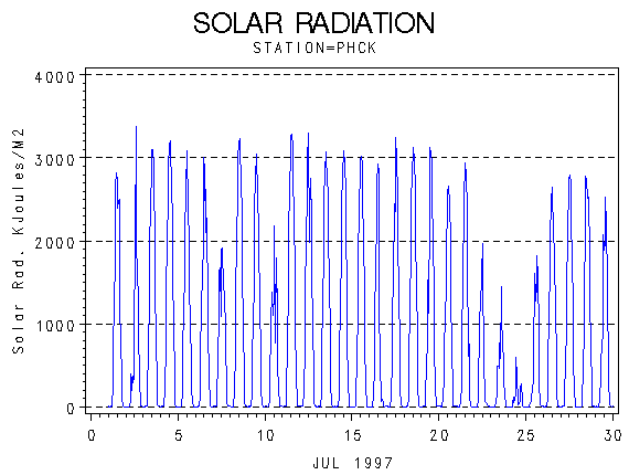 RSgraph