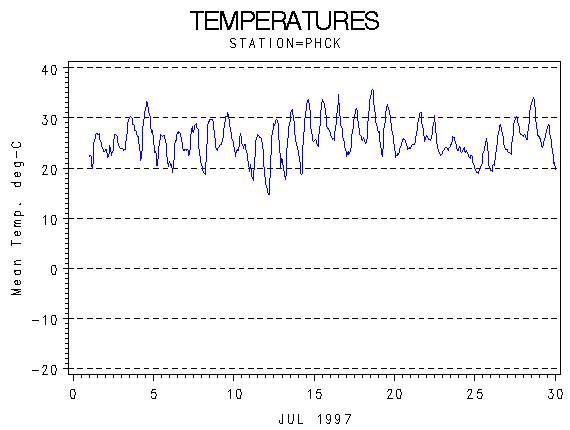TEMPgraph