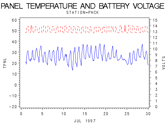 VOLTgraph