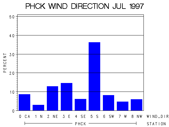 WINDDgraph