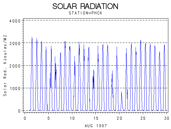 RSgraph