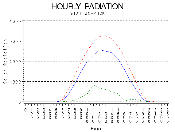 RS1graph