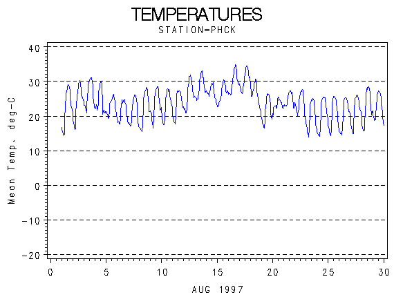 TEMPgraph