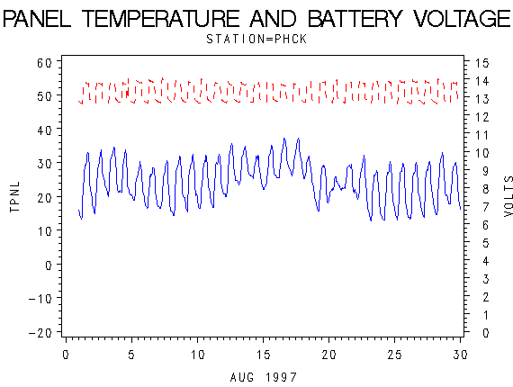 VOLTgraph