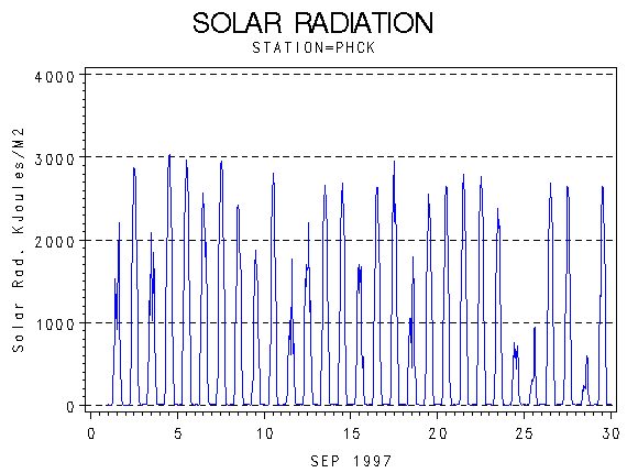 RSgraph