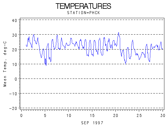 TEMPgraph